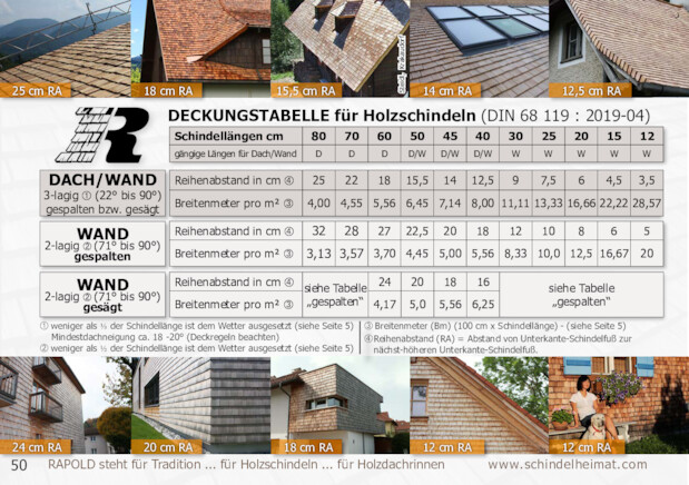 Bildansicht der Seite
